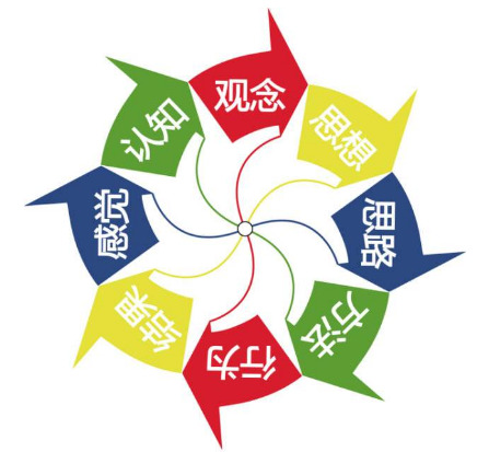 想贏得下一個(gè)五年，你必須掌握的互聯(lián)網(wǎng)推廣技能